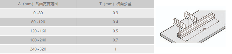 工业91视频美女午夜黄片免费视频横向直线公差.png