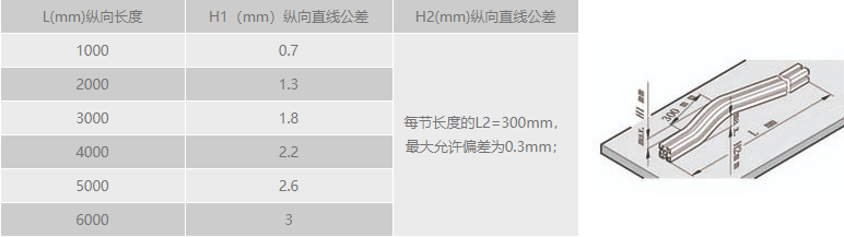 工业91视频美女午夜黄片免费视频纵向直线公差.png